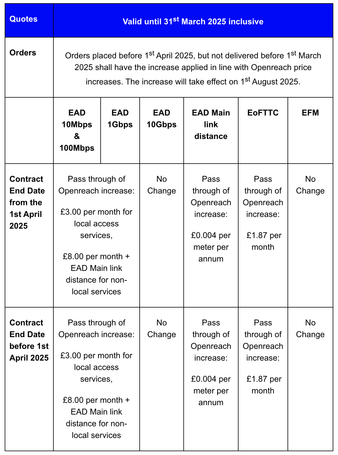 price-table