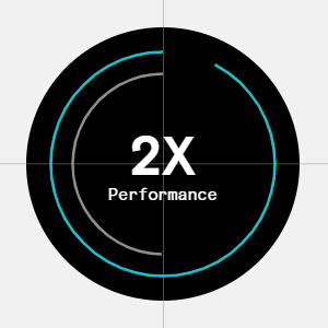 Network-Throughput