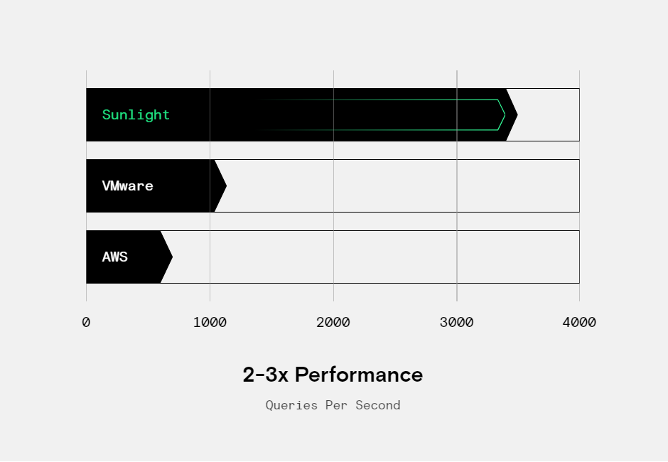 database-performance