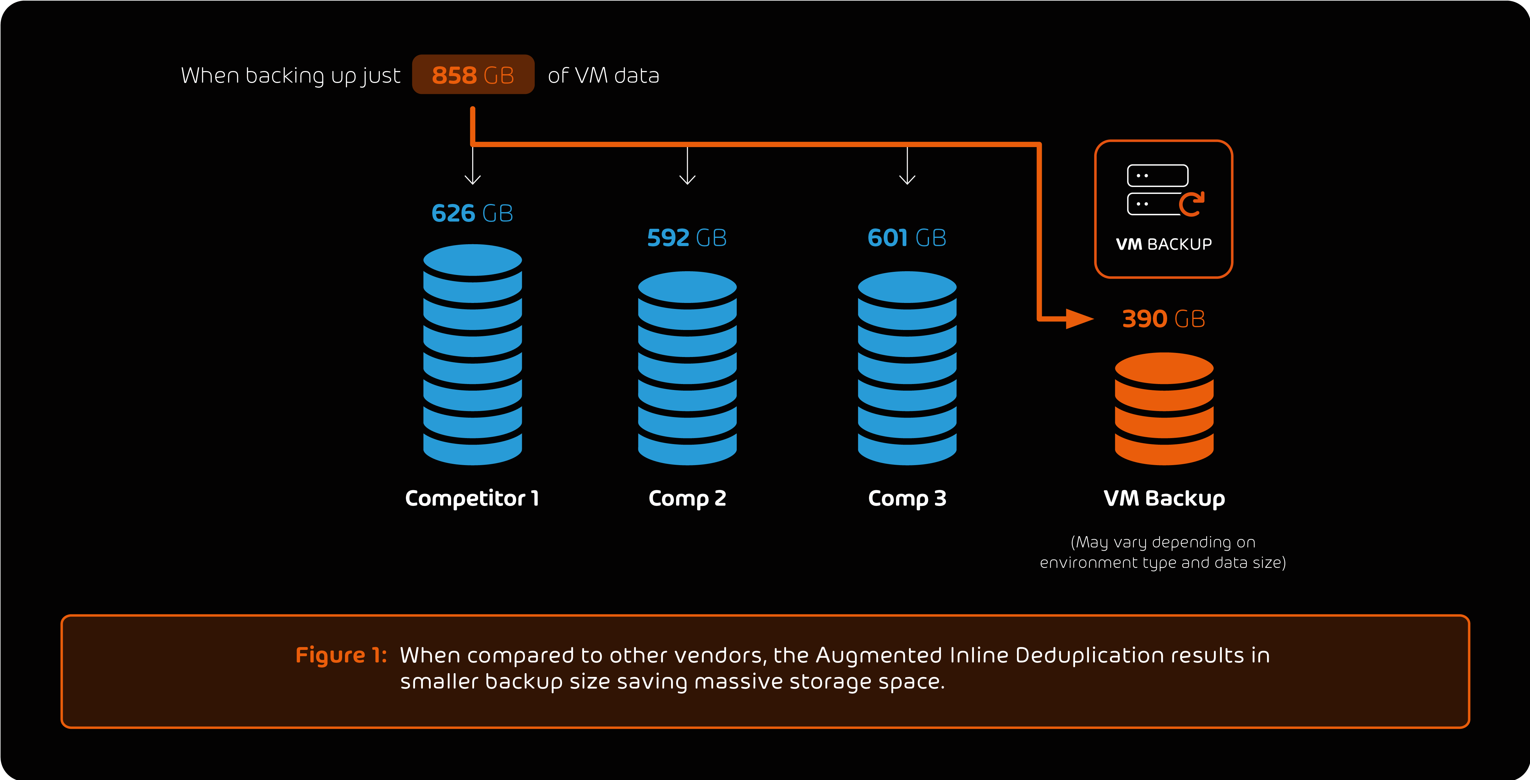 VM-Backup_Savings